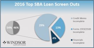 2016 top sba loan screen outs